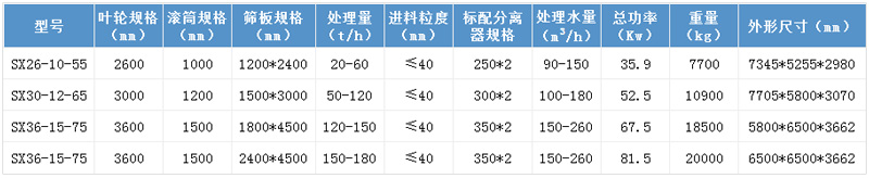 篩洗一體機設(shè)備參數(shù)