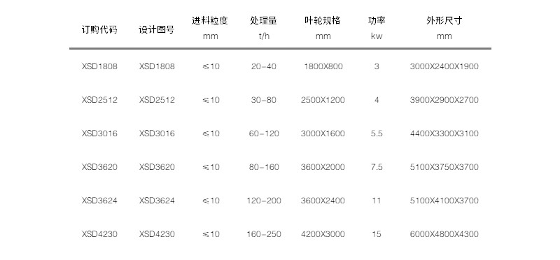 技術參數(shù) 技術參數(shù)